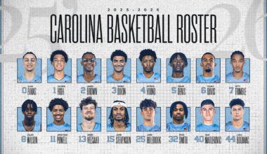 Men's Basketball Releases 2025-26 Roster