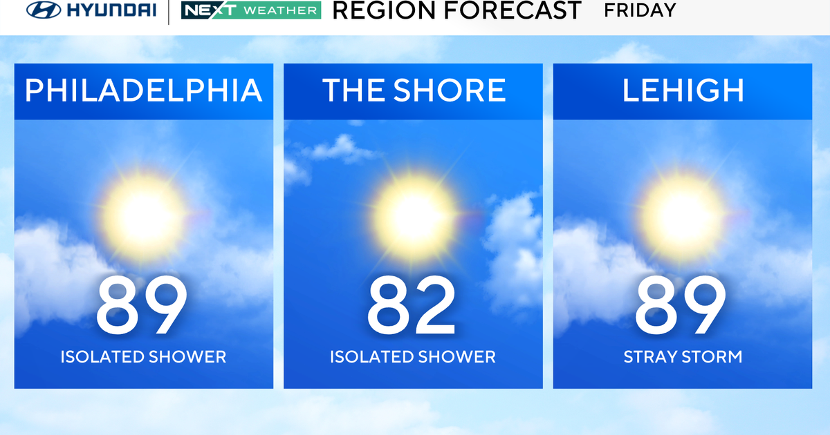 Isolated showers possible Friday in Philadelphia area; hot, dry weekend ahead. Here's the weather forecast.