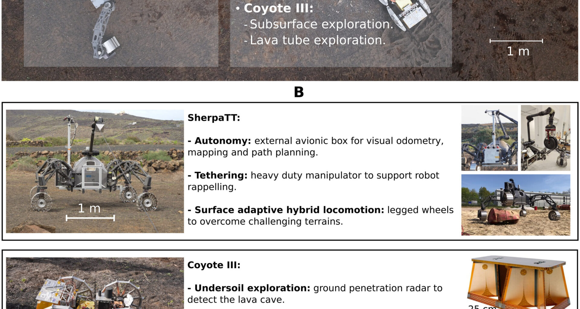 Robots team up to explore planetary lava caves