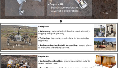 Robots team up to explore planetary lava caves