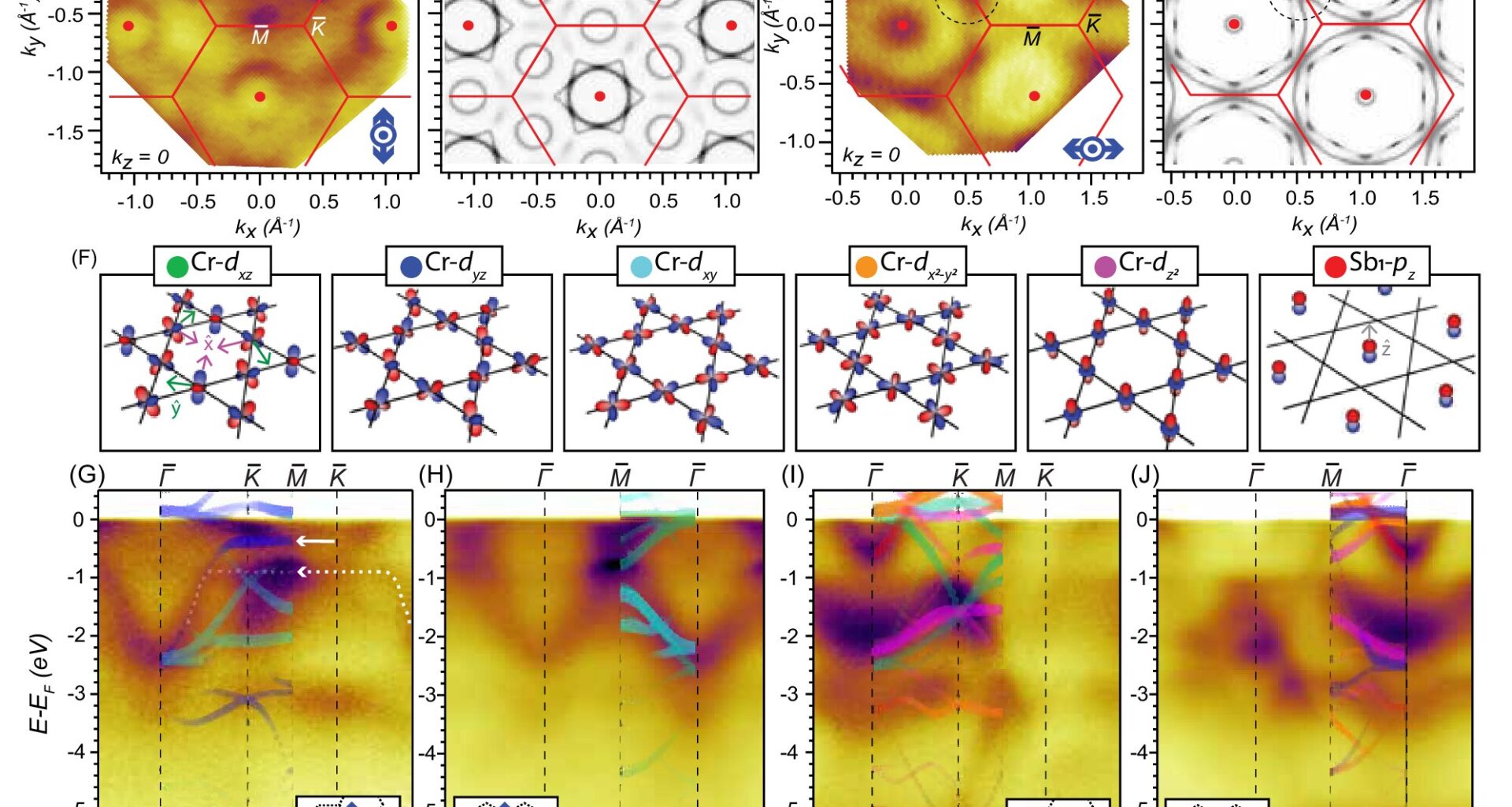 Scientists find new quantum behavior in unusual superconducting material