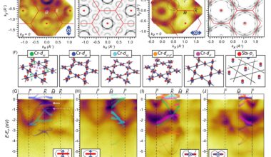 Scientists find new quantum behavior in unusual superconducting material