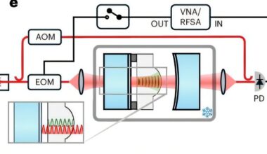 Using lasers to bring crystal vibrations to their quantum ground state