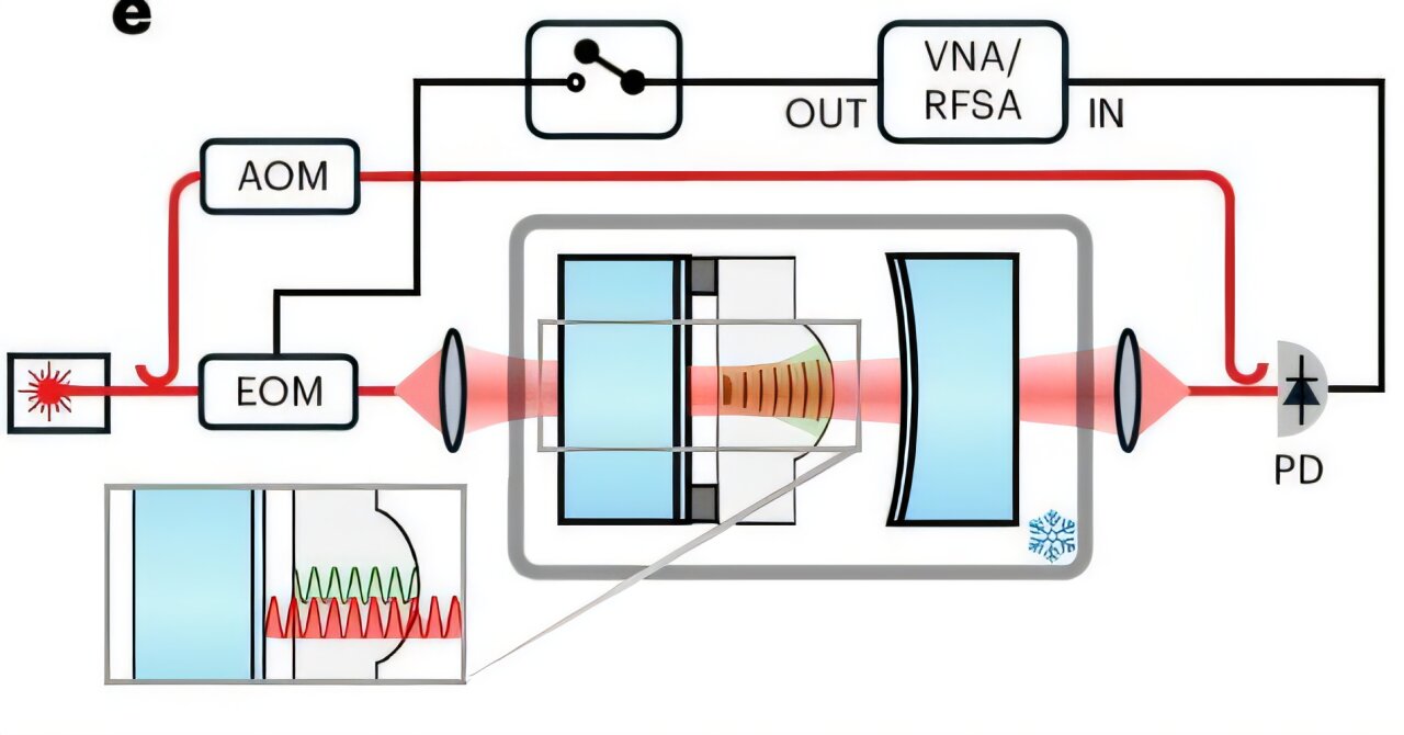 Using lasers to bring crystal vibrations to their quantum ground state