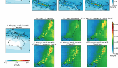 Limitation of super-resolution machine learning approach to precipitation downscaling