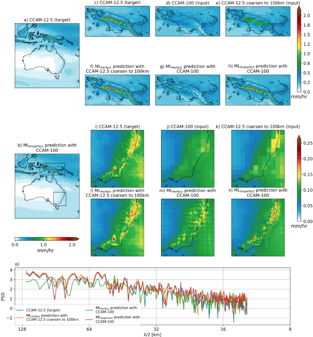 Limitation of super-resolution machine learning approach to precipitation downscaling