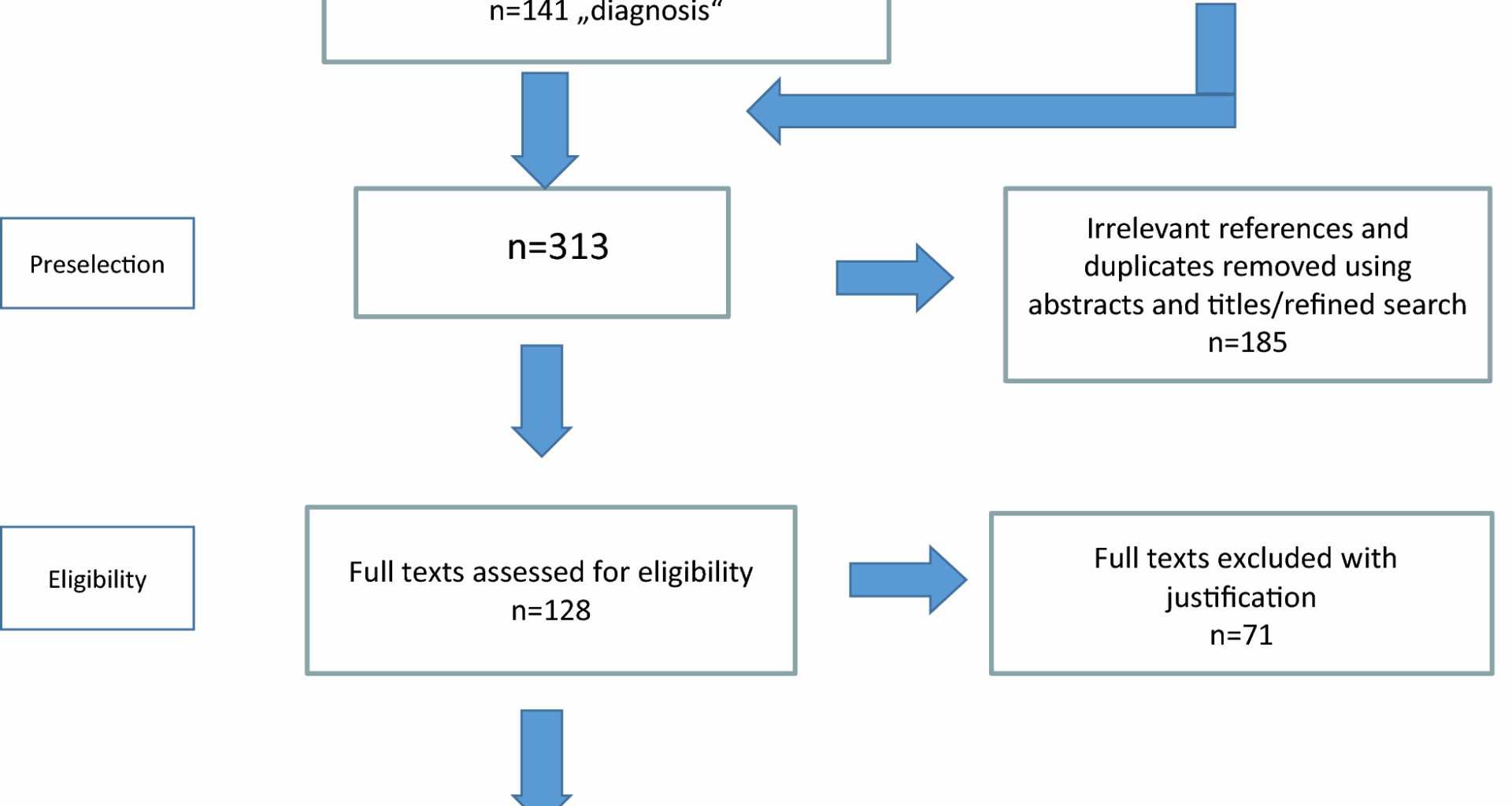 Developments in diagnostic and surgical techniques in children with sagittal suture craniosynostosis: a systematic review spanning the last 30 years | Orphanet Journal of Rare Diseases