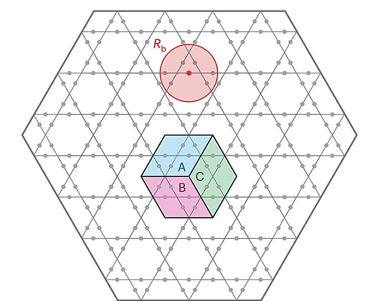 Predicting the topological properties of quantum spin liquids using Rydberg atom lattices