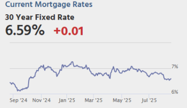 Calculated Risk: Tuesday: Housing Starts