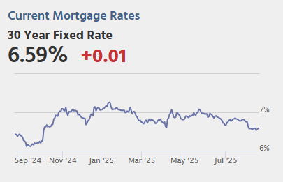 Calculated Risk: Tuesday: Housing Starts