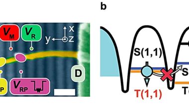 Spin-orbit approach boosts both speed and stability