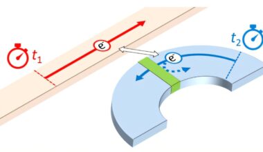 High-speed method tracks fleeting quantum events