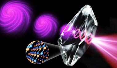 Ultra-thin materials twist light into optical vortices for faster data transmission