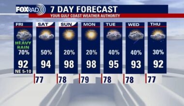 Houston weather: FOX 26 Storm Alert for Friday afternoon; tropical wave moves toward Caribbean