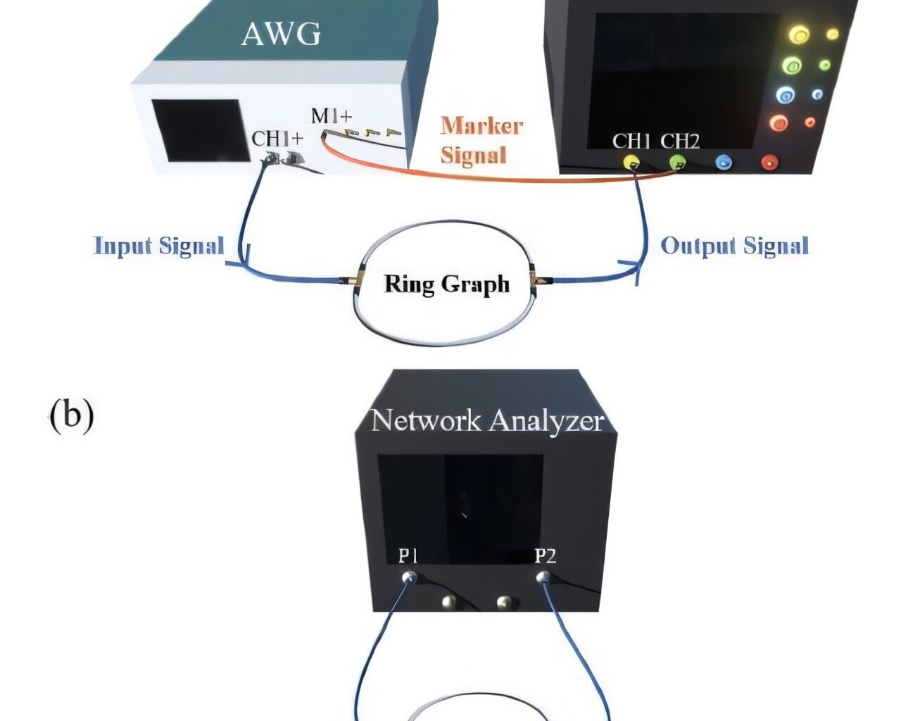 Measuring a previously mysterious imaginary component of wave scattering