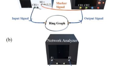 Measuring a previously mysterious imaginary component of wave scattering