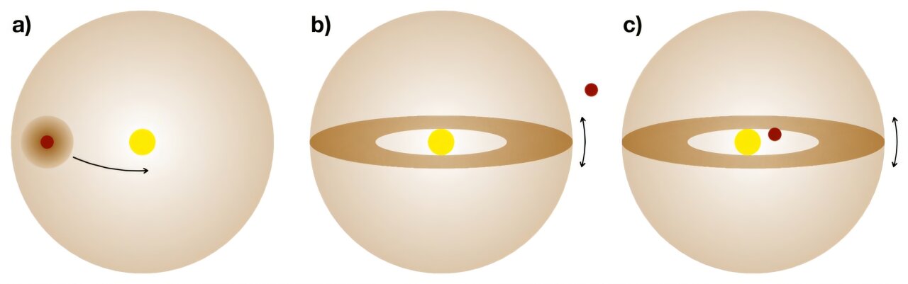 Dusty structure explains near vanishing of faraway star
