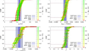 Simulations reveal pion's interaction with Higgs field with unprecedented precision