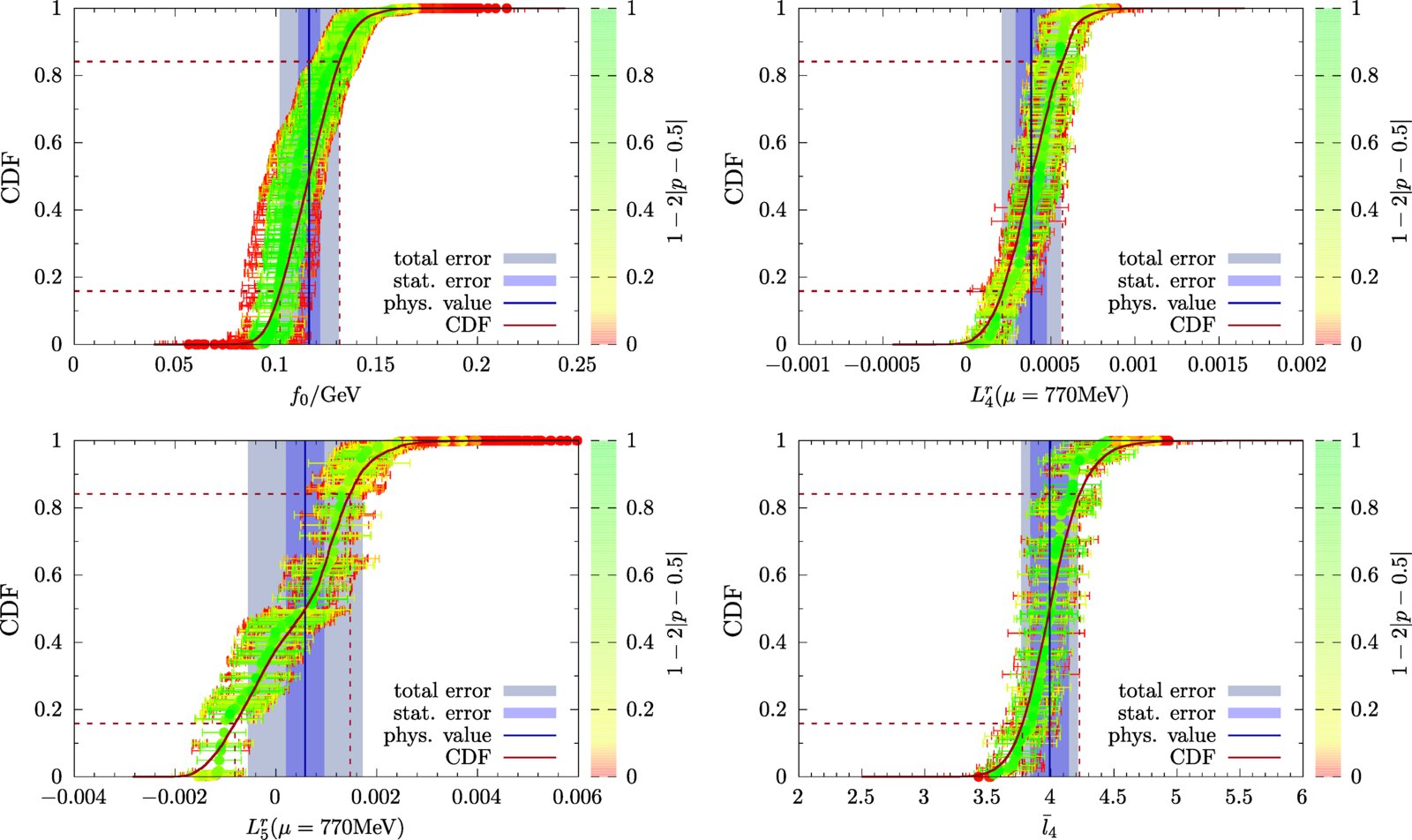 Simulations reveal pion's interaction with Higgs field with unprecedented precision