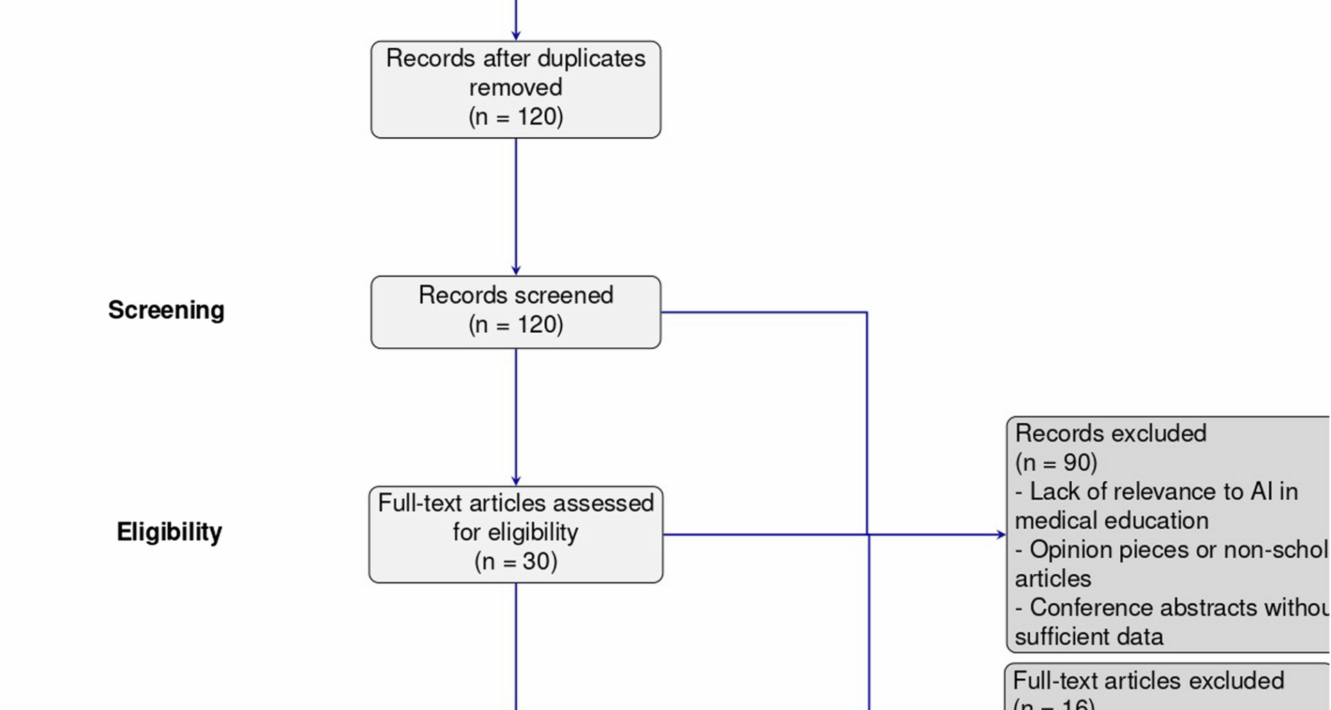 Integrating artificial intelligence into medical education: a narrative systematic review of current applications, challenges, and future directions | BMC Medical Education