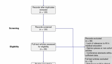 Integrating artificial intelligence into medical education: a narrative systematic review of current applications, challenges, and future directions | BMC Medical Education