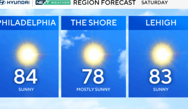 Sunny, gorgeous weather in Philadelphia region this Saturday. Here's the forecast.