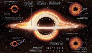 Beyond general relativity; gas giants and dark energy; the pleasures of difficult hobbies