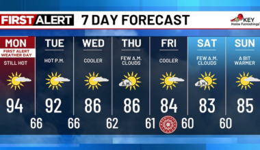 Day 4 of Extreme Heat Across the Northwest