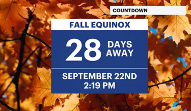 Humidity drops and fall-like temperatures arrive in Brooklyn