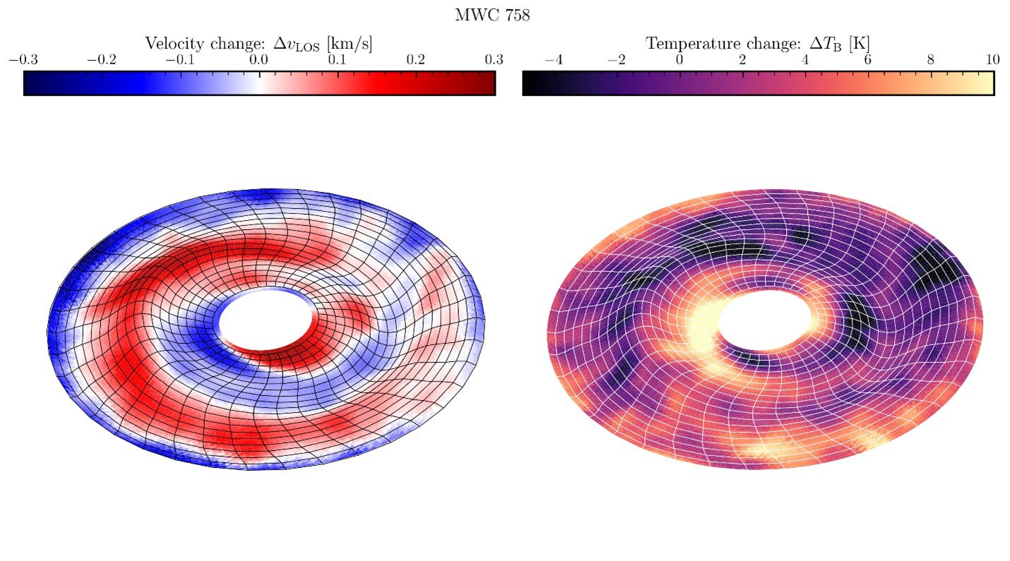 Warped protoplanetary disks reshape existing ideas about how planets form