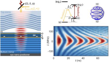 Novel approach suppresses magnetic noise for the fast optical control of a coherent hole spin in a microcavity