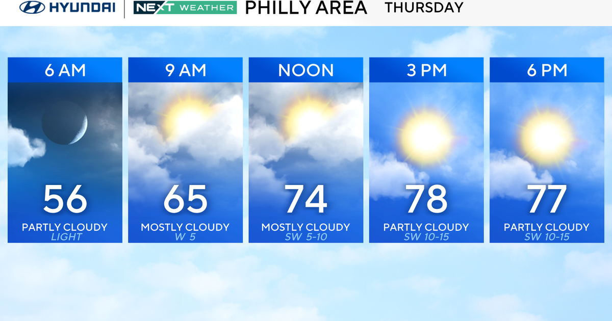 Partly sunny, dry Thursday in Philadelphia area; looking ahead to the Labor Day weekend weather forecast