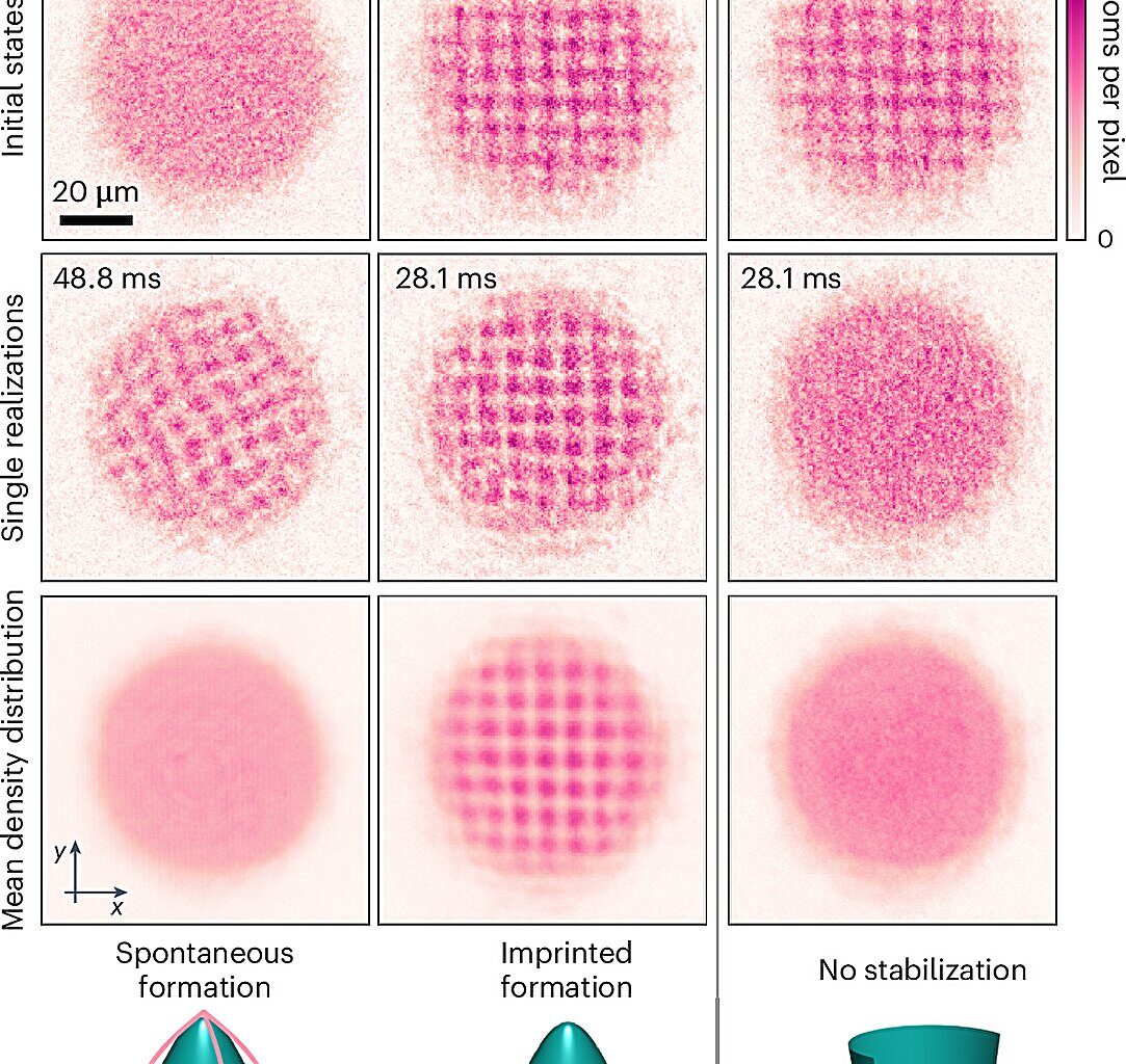 How a superfluid simultaneously becomes a solid