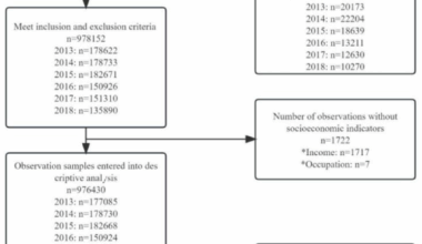 Inequalities and trends in access to health insurance and essential public health services among internal migrants in china: 2013 to 2018