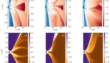 Scientists confirm presence of standing shocks in black hole accretion flows