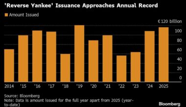 For US Companies, Europe Is Hard to Resist: Credit Weekly