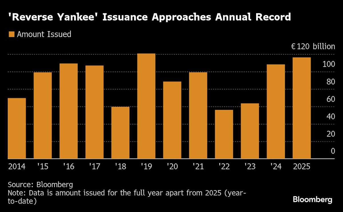 For US Companies, Europe Is Hard to Resist: Credit Weekly