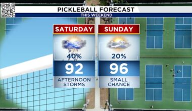 Houston’s thunderstorm chances continue through the weekend