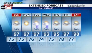 Keep an eye out for spotty showers this weekend