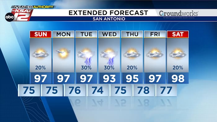 Keep an eye out for spotty showers this weekend