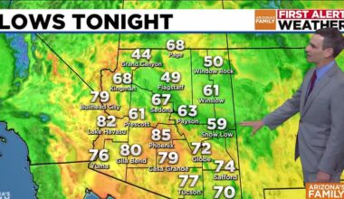 Extreme heat and monsoon may return to Phoenix-area next week