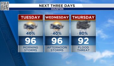 Storms moving out of Houston, but more ready to reload later this week