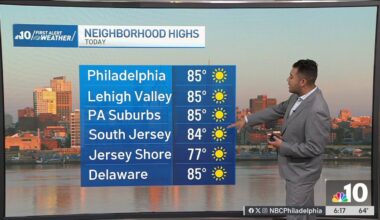 Lots of sunshine for your weekend – NBC10 Philadelphia