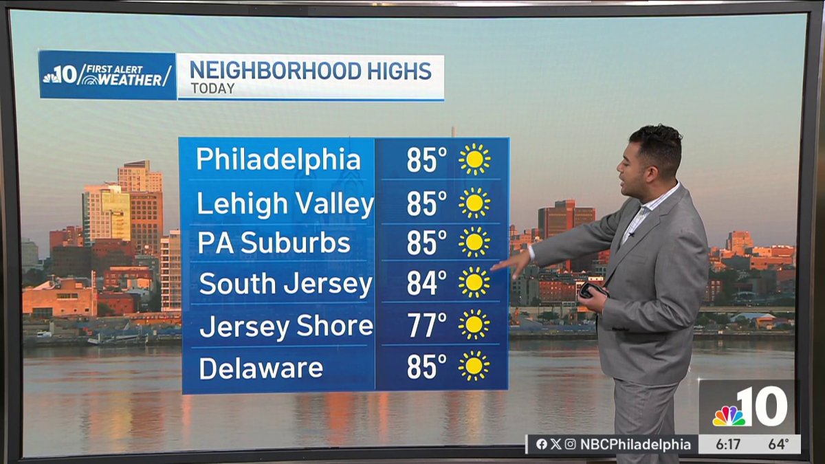 Lots of sunshine for your weekend – NBC10 Philadelphia