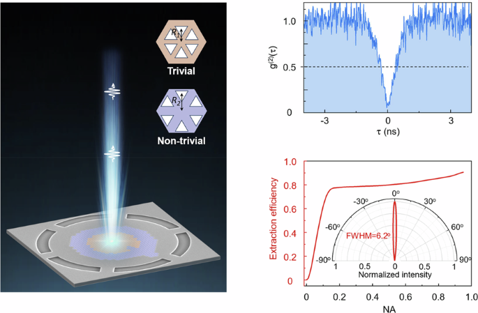A single-photon source based on topological bulk cavity