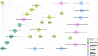 Pharmacogenetic study of antipsychotic–induced lipid and BMI changes in Chinese schizophrenia patients: A Genome-Wide Association Study