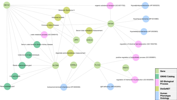 Pharmacogenetic study of antipsychotic–induced lipid and BMI changes in Chinese schizophrenia patients: A Genome-Wide Association Study