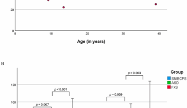 Neurobehavioral profile of individuals with pathogenic variants in CHD3