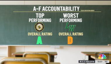 Lake Worth schools face challenges, TEA says – NBC 5 Dallas-Fort Worth