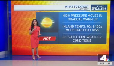 Heat wave returns to Southern California next week – NBC Los Angeles